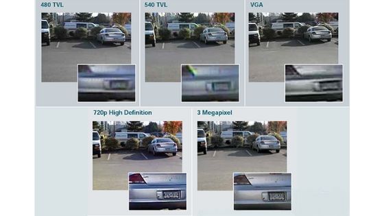 security camera resolution difference Difference between security camera resolutions