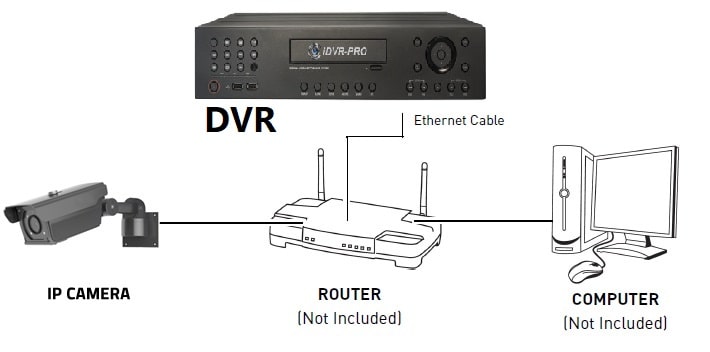Watch CCTV Camera From Anywhere Using PC or Laptop How To Watch CCTV Camera From Anywhere Using Internet | Watch CCTV Camera From Anywhere Using PC or Laptop