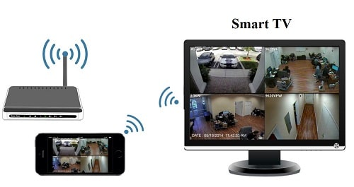 Connect Wireless or Wire-Free Security Cameras To Smart TV