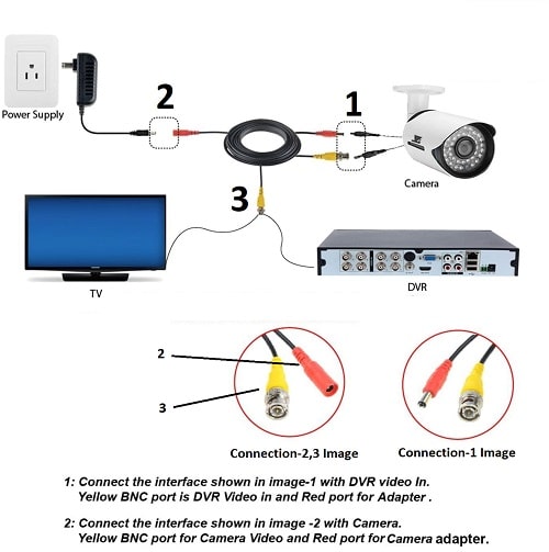 How To Install DVR Security Camera System | 7 Easy Steps