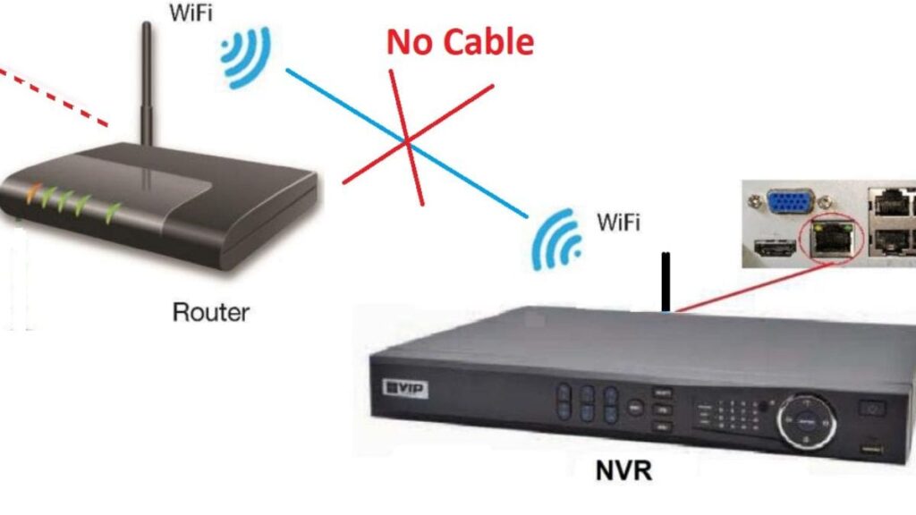 How To Connect Nvr To Wifi Router Without Cable 5 Easy Steps 2024