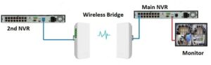 connect 2 nvrs together